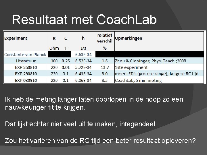 Resultaat met Coach. Lab Ik heb de meting langer laten doorlopen in de hoop