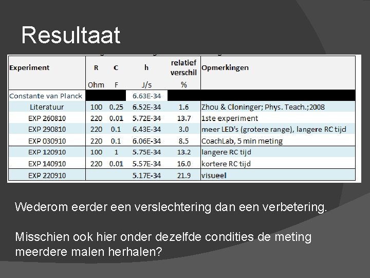 Resultaat Wederom eerder een verslechtering dan een verbetering. Misschien ook hier onder dezelfde condities