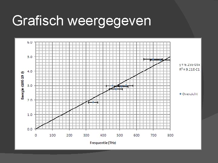 Grafisch weergegeven 