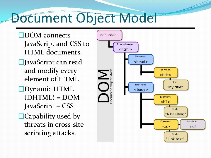 Document Object Model �DOM connects Java. Script and CSS to HTML documents. �Java. Script