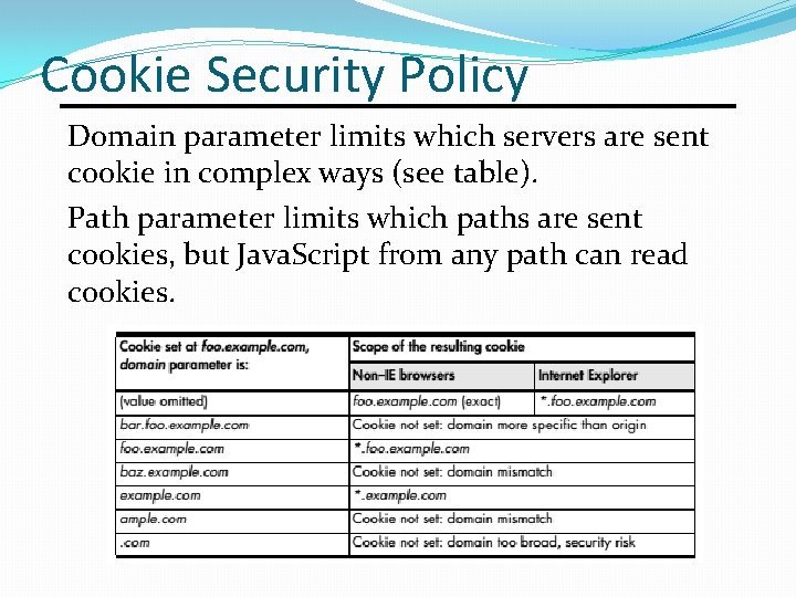 Cookie Security Policy Domain parameter limits which servers are sent cookie in complex ways