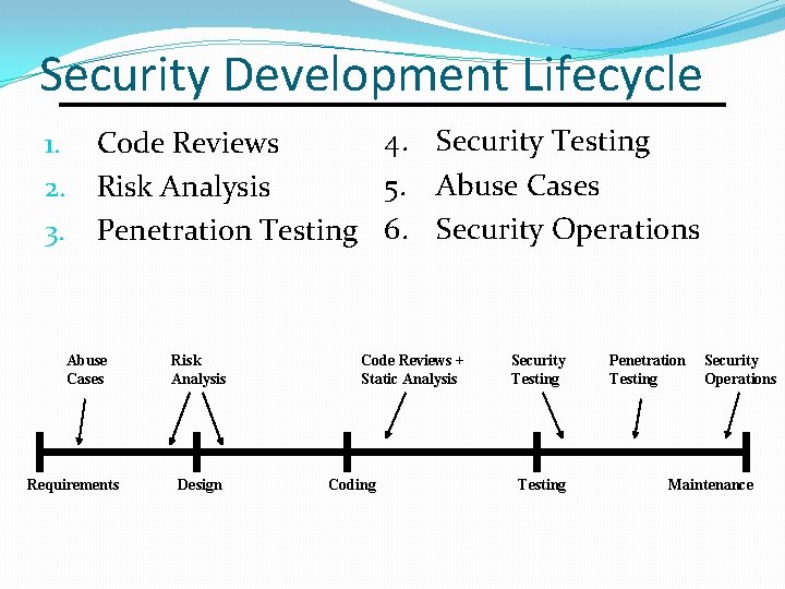 Security Development Lifecycle 1. 2. 3. 4. Security Testing Code Reviews 5. Abuse Cases