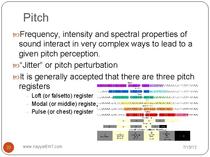 Pitch Frequency, intensity and spectral properties of sound interact in very complex ways to