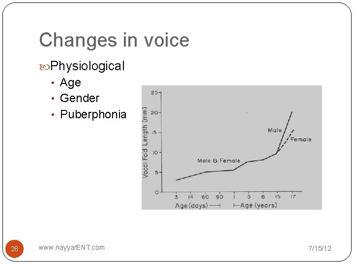 Changes in voice Physiological • Age • Gender • Puberphonia 28 www. nayyar. ENT.