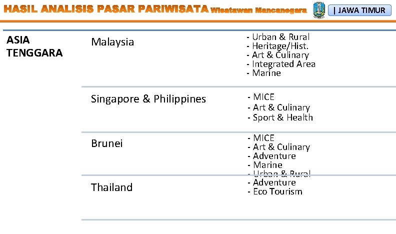 | JAWA TIMUR ASIA TENGGARA Malaysia - Urban & Rural - Heritage/Hist. - Art