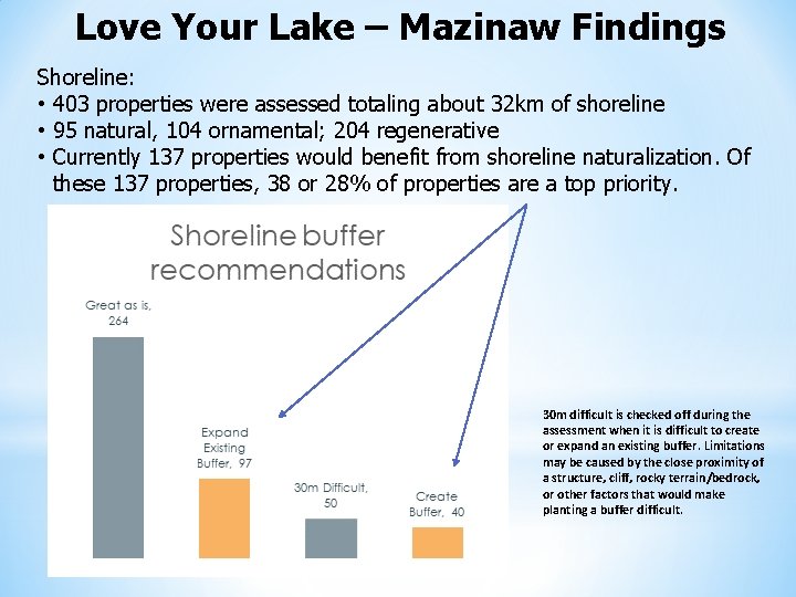 Love Your Lake – Mazinaw Findings Shoreline: • 403 properties were assessed totaling about