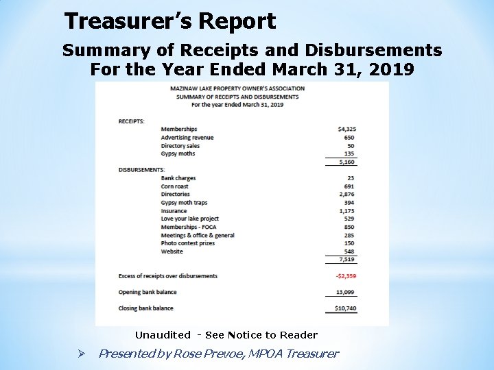 Treasurer’s Report Summary of Receipts and Disbursements For the Year Ended March 31, 2019