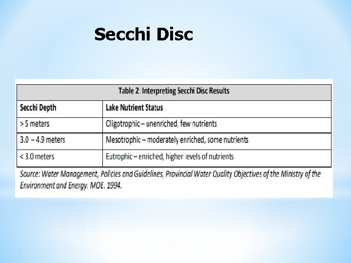 Secchi Disc 
