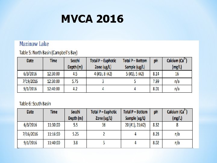 MVCA 2016 