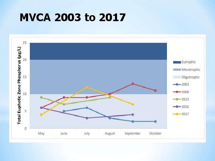 MVCA 2003 to 2017 