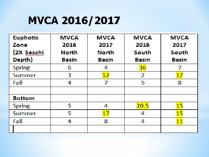 MVCA 2016/2017 