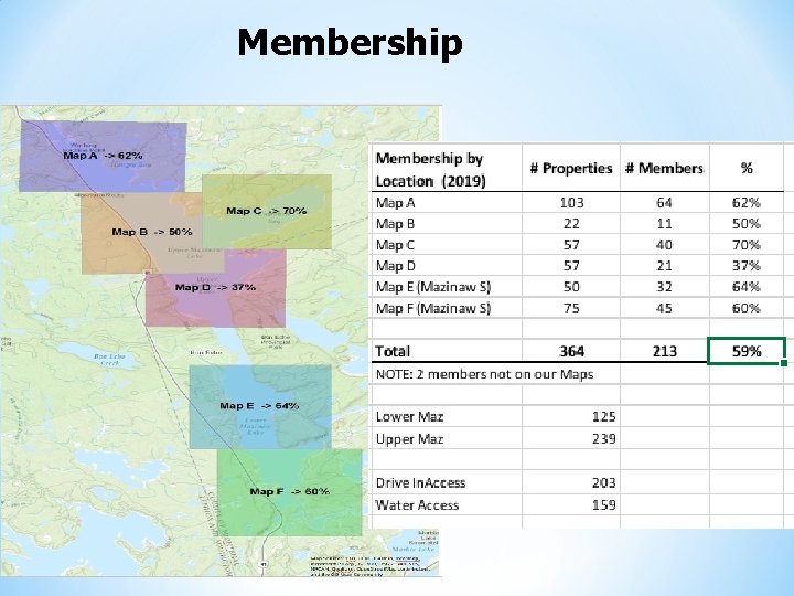Membership 