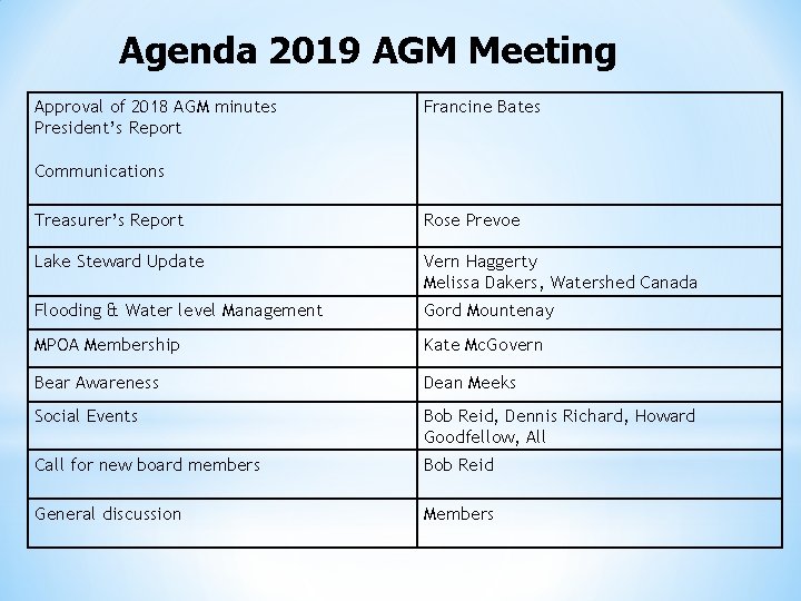 Agenda 2019 AGM Meeting Approval of 2018 AGM minutes President’s Report Francine Bates Communications