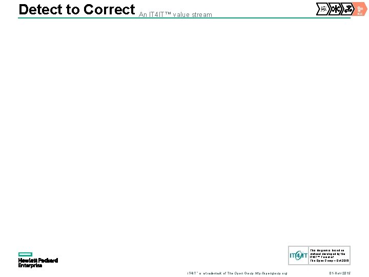 Detect to Correct An IT 4 IT™ value stream D 2 C This diagram