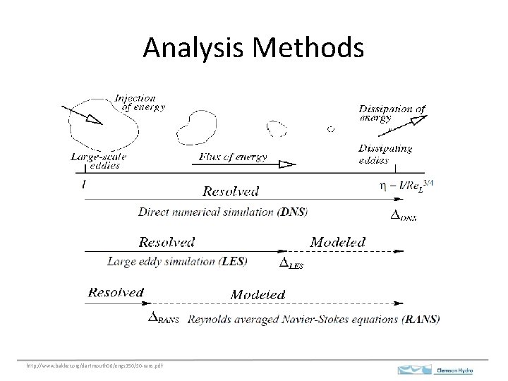 Analysis Methods http: //www. bakker. org/dartmouth 06/engs 150/10 -rans. pdf 