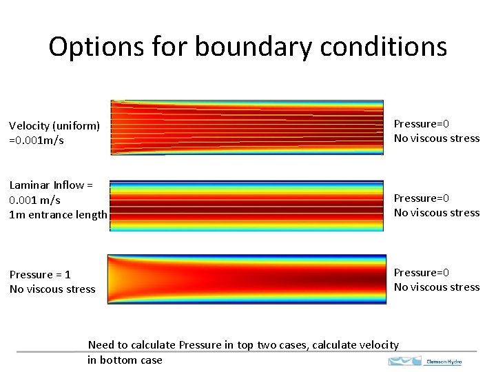 Options for boundary conditions Velocity (uniform) =0. 001 m/s Pressure=0 No viscous stress Laminar