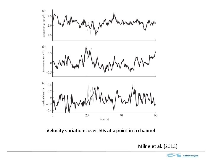 Velocity variations over 60 s at a point in a channel Milne et al.