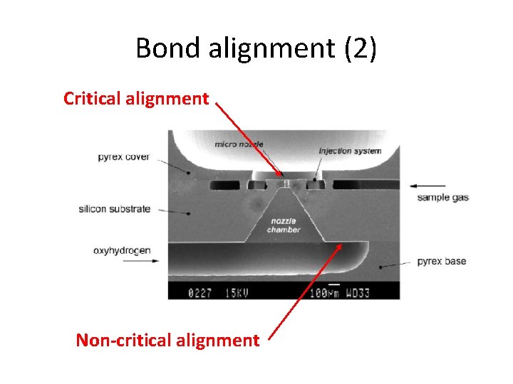 Bond alignment (2) Critical alignment Non-critical alignment 
