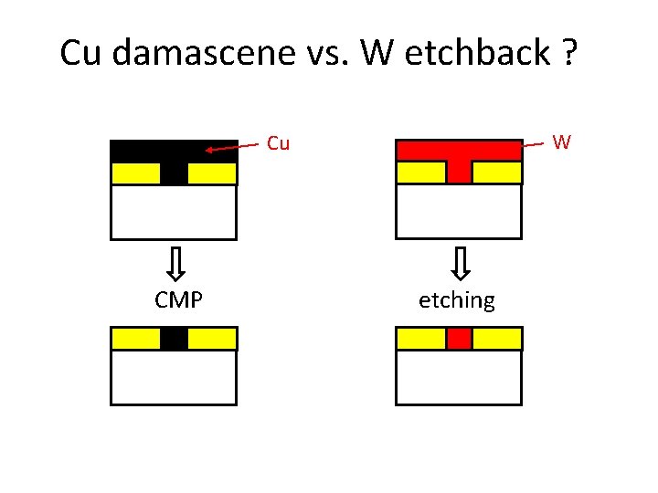 Cu damascene vs. W etchback ? W Cu CMP etching 