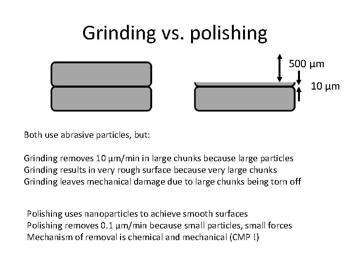 Grinding vs. polishing 500 µm 10 µm Both use abrasive particles, but: Grinding removes
