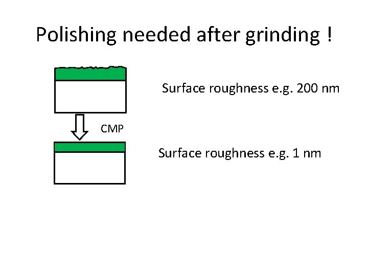 Polishing needed after grinding ! Planarization Si. O 2 Damascene Surface roughness e. g.