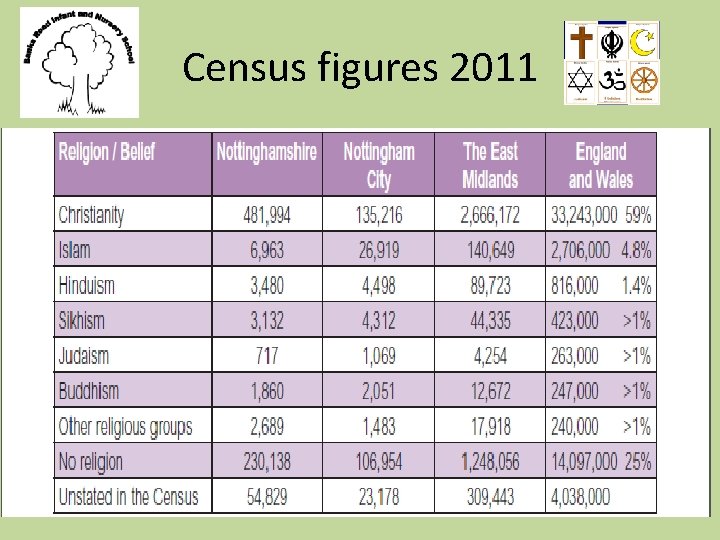 Census figures 2011 