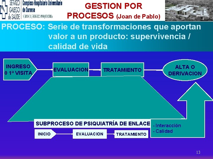 GESTION POR PROCESOS (Joan de Pablo) PROCESO: Serie de transformaciones que aportan valor a