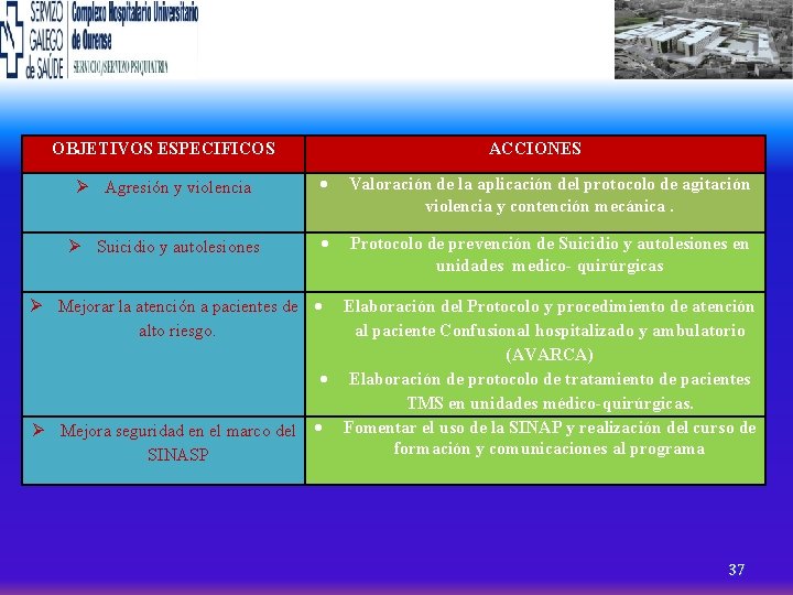 P OBJETIVOS ESPECIFICOS ACCIONES Ø Agresión y violencia Valoración de la aplicación del protocolo