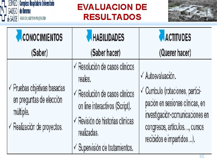 EVALUACION DE RESULTADOS 65 