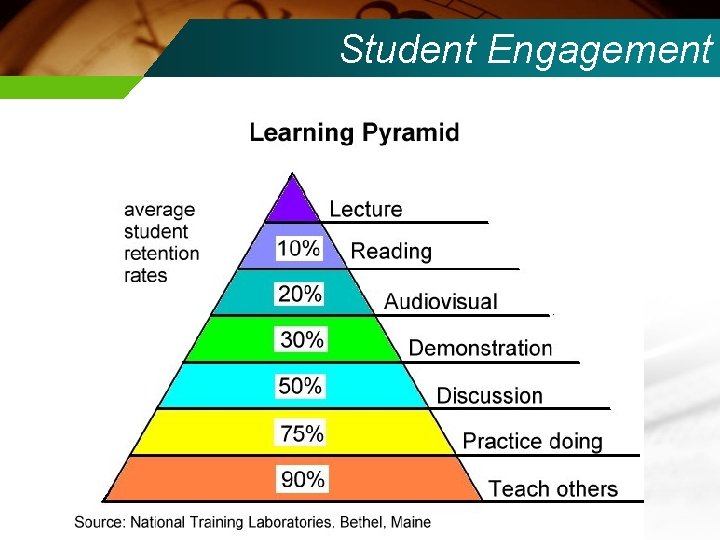 Student Engagement 