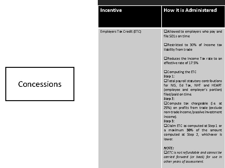 Incentive How it is Administered Employers Tax Credit (ETC) q. Allowed to employers who