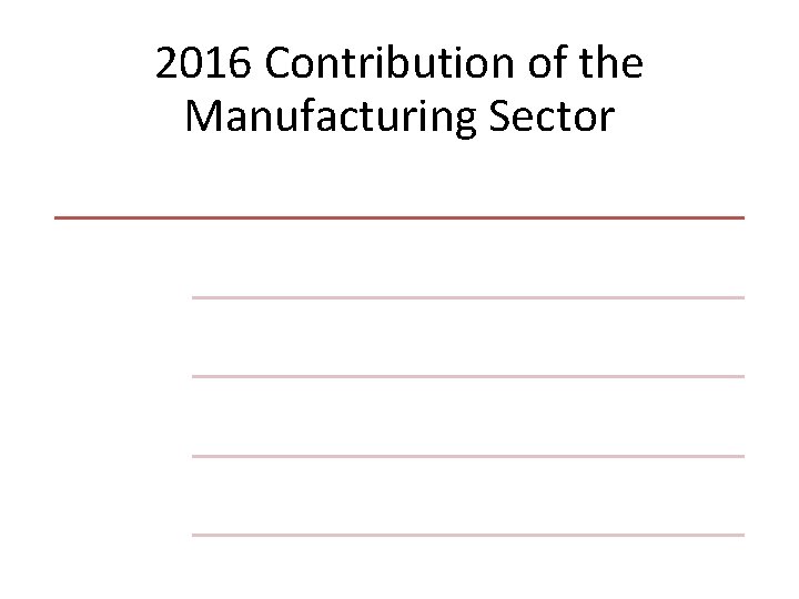 2016 Contribution of the Manufacturing Sector 8. 5% to Gross Domestic Product (GDP) 77,