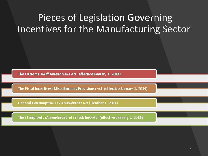  Pieces of Legislation Governing Incentives for the Manufacturing Sector The Customs Tariff Amendment