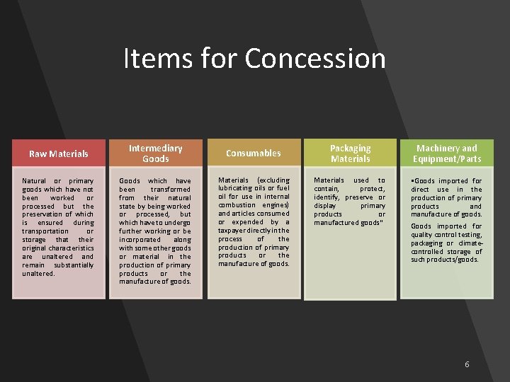 Items for Concession Raw Materials Natural or primary goods which have not been worked