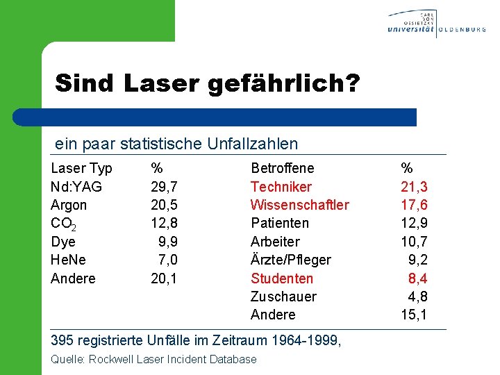 Sind Laser gefährlich? ein paar statistische Unfallzahlen Laser Typ Nd: YAG Argon CO 2