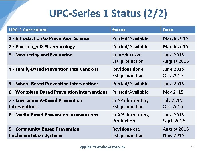 UPC-Series 1 Status (2/2) UPC-1 Curriculum Status Date 1 - Introduction to Prevention Science