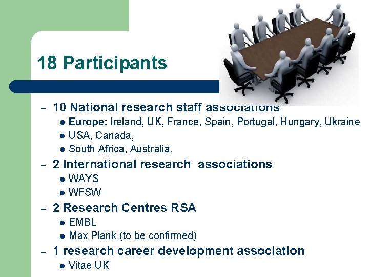 18 Participants – 10 National research staff associations l l l – 2 International