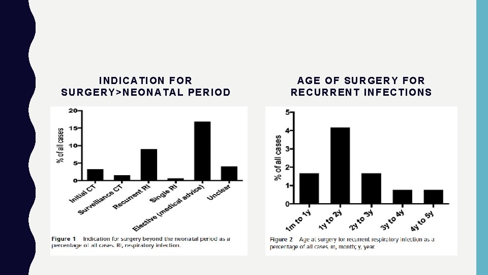INDICATION FOR SURGERY>NEONATAL PERIOD AGE OF SURGERY FOR RECURRENT INFECTIONS 