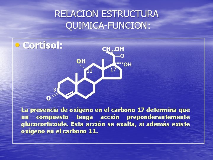 RELACION ESTRUCTURA QUIMICA-FUNCION: • Cortisol: CH 2. OH O OH 11 17 OH 3