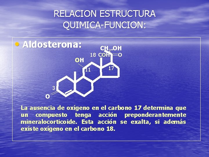 RELACION ESTRUCTURA QUIMICA-FUNCION: • Aldosterona: OH CH 2. OH 18 COH 11 O 17