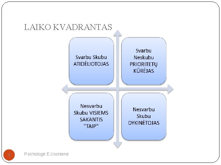 LAIKO KVADRANTAS 5 Psichologė E. Usonienė 