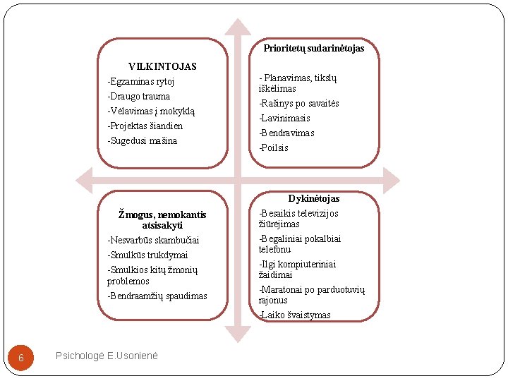 Prioritetų sudarinėtojas VILKINTOJAS -Egzaminas rytoj -Draugo trauma -Vėlavimas į mokyklą -Projektas šiandien -Sugedusi mašina