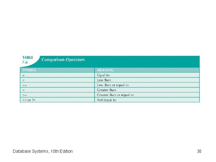 Database Systems, 10 th Edition 30 