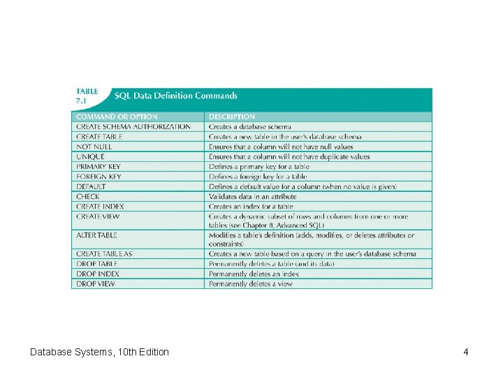 Database Systems, 10 th Edition 4 