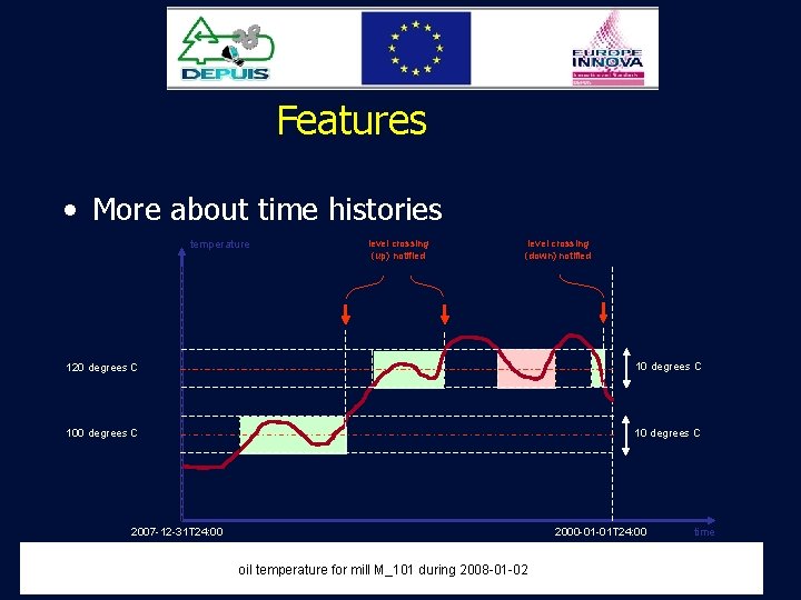 Features • More about time histories temperature level crossing (up) notified level crossing (down)