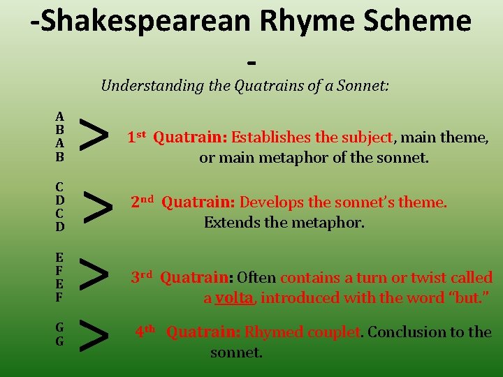 -Shakespearean Rhyme Scheme Understanding the Quatrains of a Sonnet: A B C D E