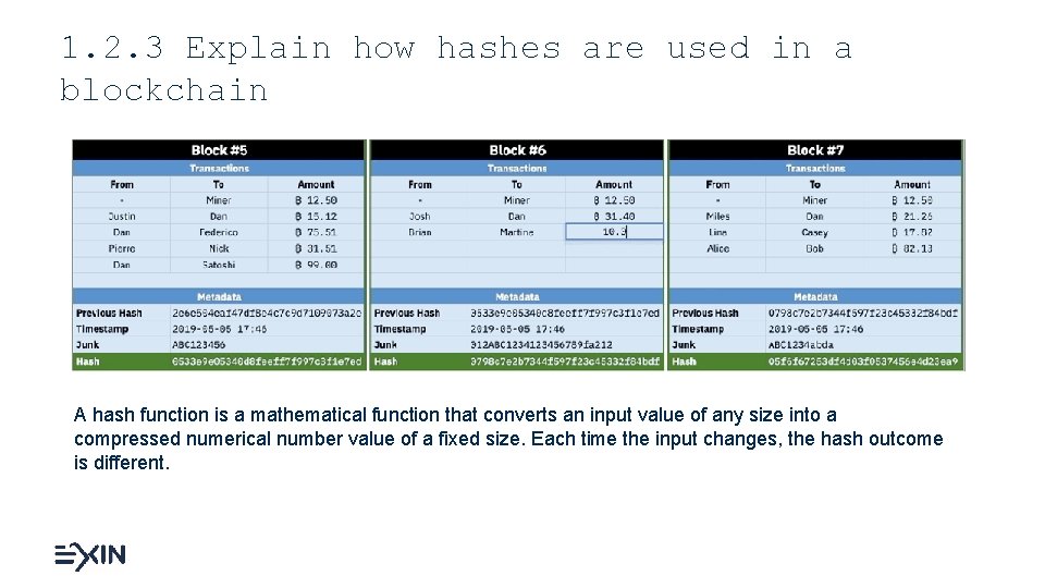 1. 2. 3 Explain how hashes are used in a blockchain A hash function