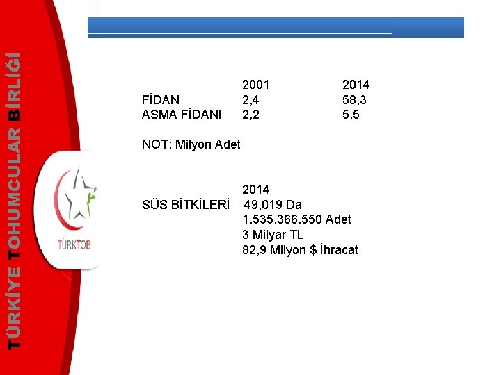 TÜRKİYE TOHUMCULAR BİRLİĞİ FİDAN ASMA FİDANI 2001 2, 4 2, 2 2014 58, 3