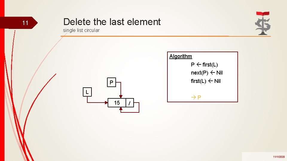 11 Delete the last element single list circular Algorithm P first(L) next(P) Nil first(L)