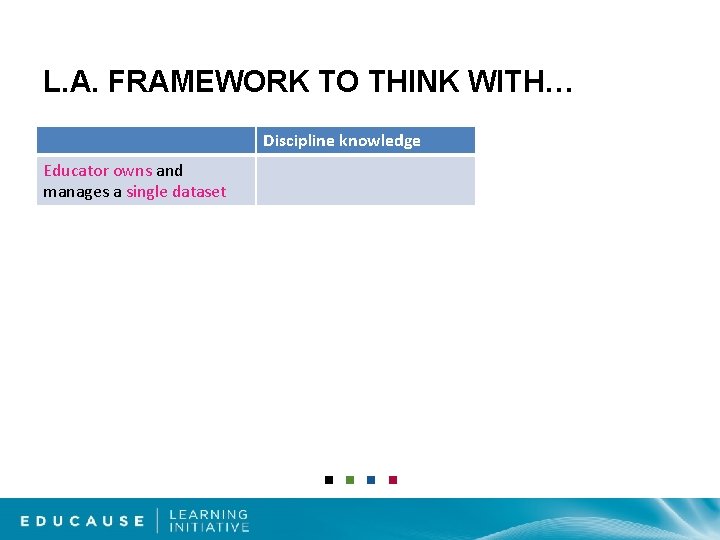 L. A. FRAMEWORK TO THINK WITH… Discipline knowledge Educator owns and manages a single